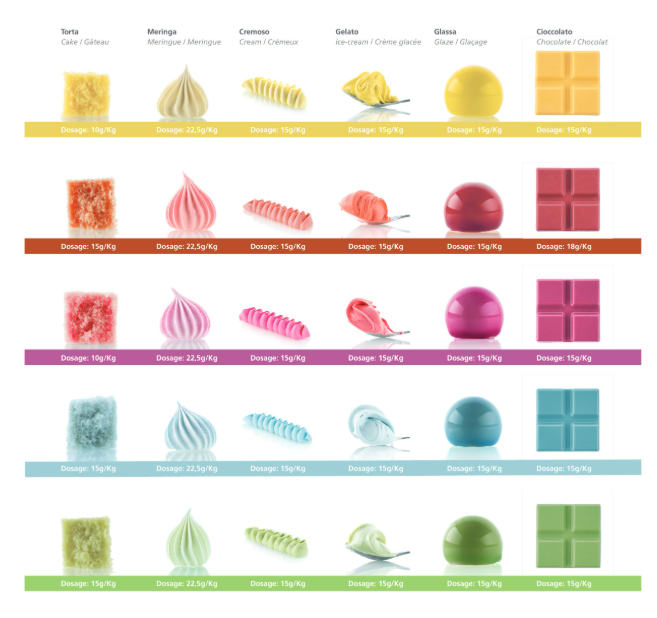 Colorant alimentaire idro&ipo 15 gr
